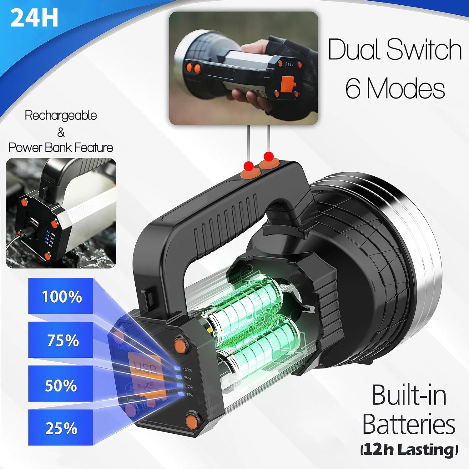 Rechargeable Spotlight, High Lumens LED Flashlight with Multi-Purpose Floodlamp, Built-in Battery Pack, Outdoor Handheld spot Li