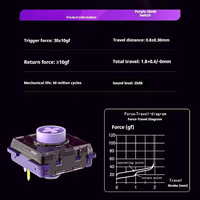 kailh Purple Glede Switch HITBOX E-sport Low Profile Switch Whisper-quiet Rock-Solid Switches and Linear Switch Responsive
