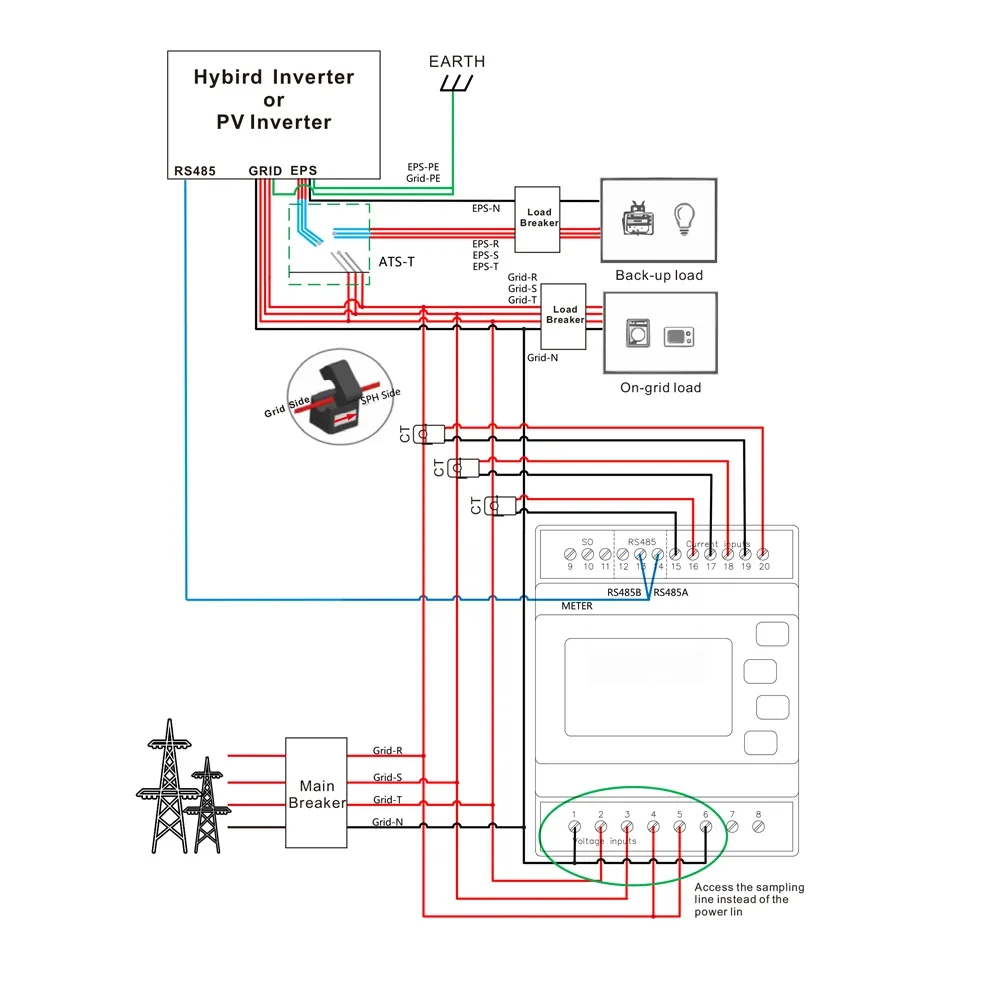 Growatt Smart Meter SPM-CT-E 3 Phase TPM-CT-E Three Phase Solar System Smart Meter for Growatt Inverter Three Phase Meter