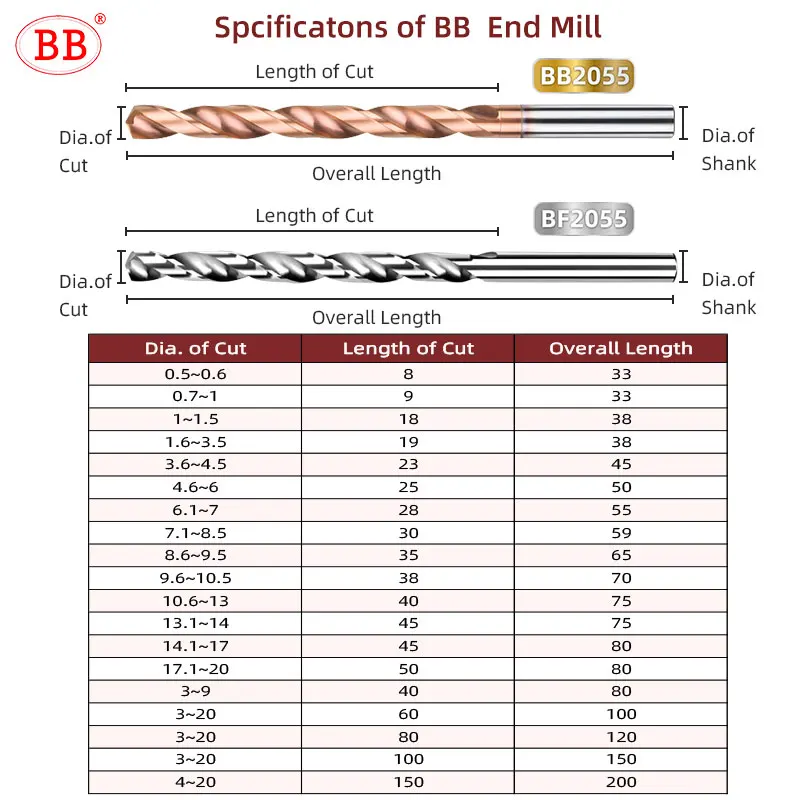 BB CNC Carbide Drill 100mm Long Length Tungsten Steel For Stainless Steel Metal Aluminum Copper 1PCS 3mm-15mm