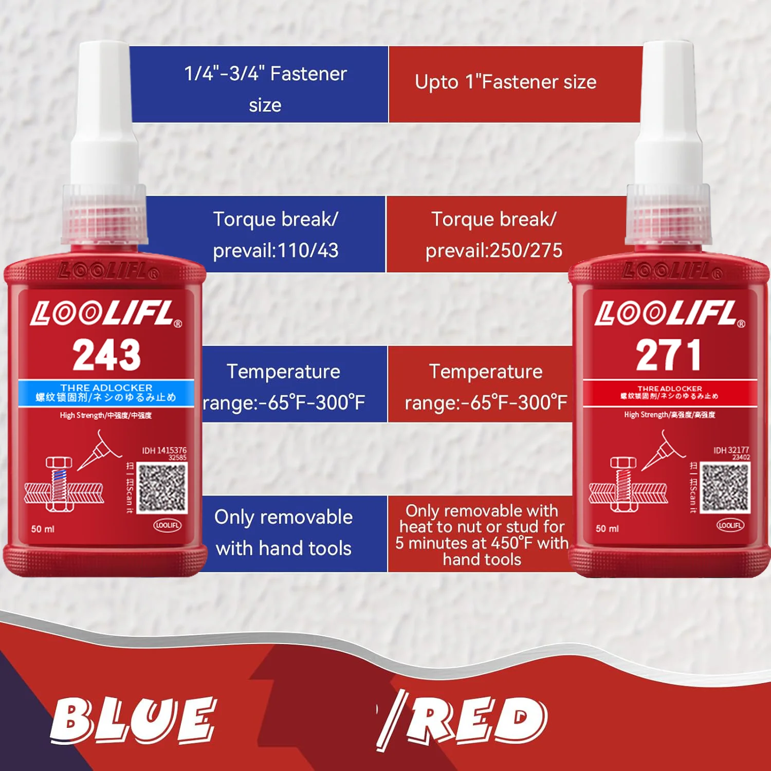 Mittel- und hochfestes Gewindesicherungsmittel zur Verhinderung von Lösen und Korrosion, die für die Automobilwartung verwendet werden.