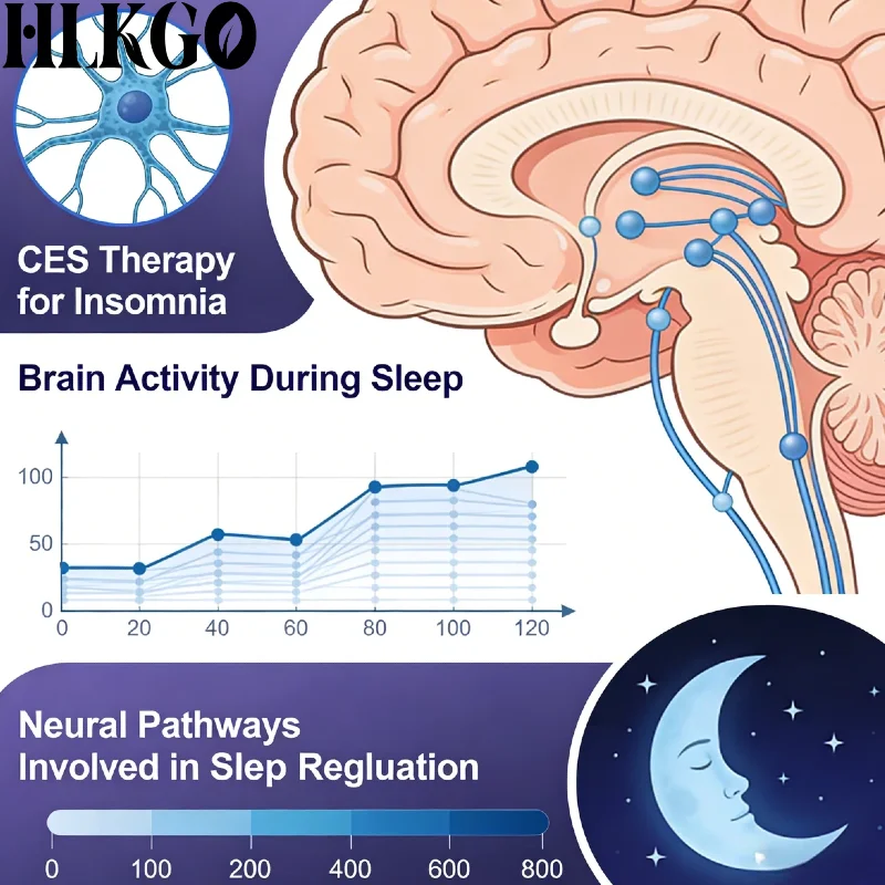 Premium Rechargeable CES Vagus Nerve Device, Sleep Helper for Severe Insomnia Anxiety Depression Fibromyalgia Relief