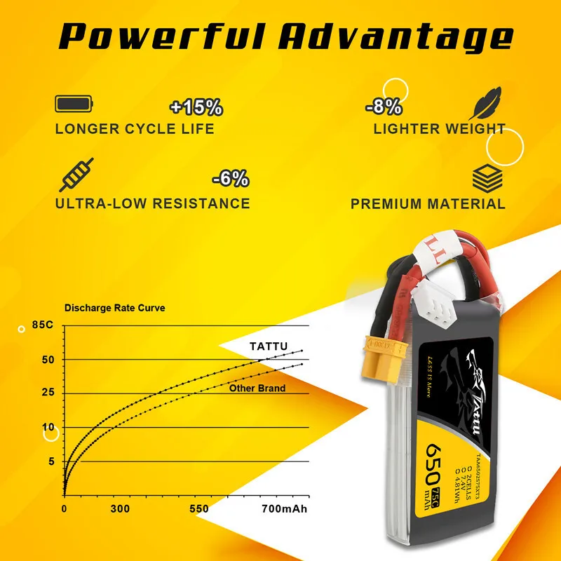 Nova bateria lipo tattu 2s 7.4v 650mah 75c para helicóptero rc quadcopter fpv peças de drone de corrida 7.4v bateria