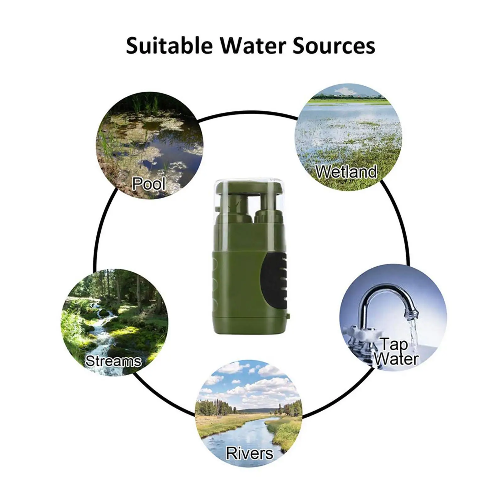 

Compact Outdoor Filter Filtration, Convenient to Improve Water Quality