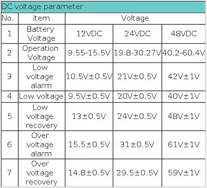 2000W Pure Sine Wave Inverter 12V 24V DC To 220VAC Converter LCD Display USB Socket For Off Grid Wind Or Solar Power System