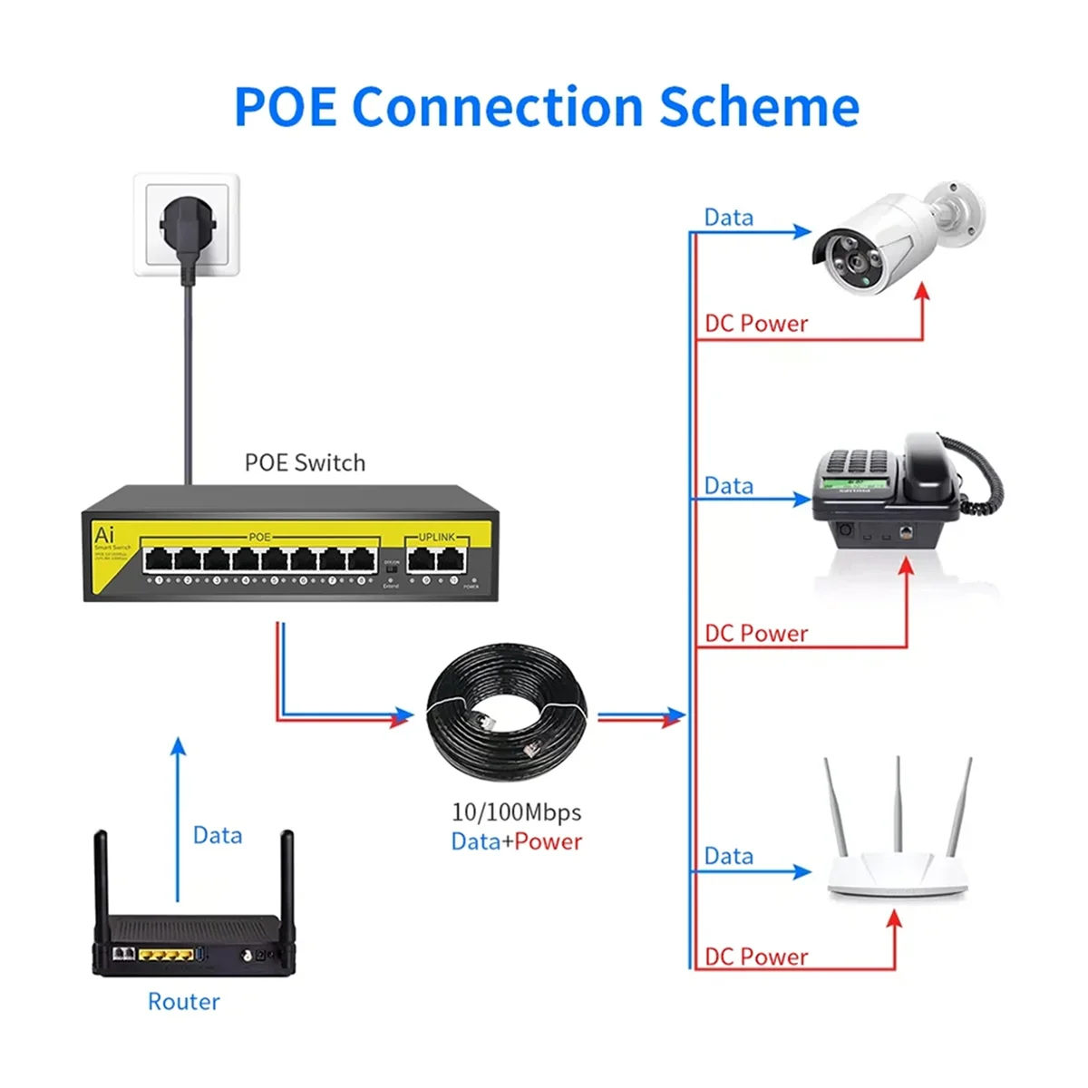 SMIEA 48 فولت 8 منافذ POE Switch Ethernet 10/100Mbps IEEE 802.3 Af/At لكاميرا IP/نظام كاميرا CCTV الأمن/نقطة وصول لاسلكية الاتحاد الأوروبي التوصيل
