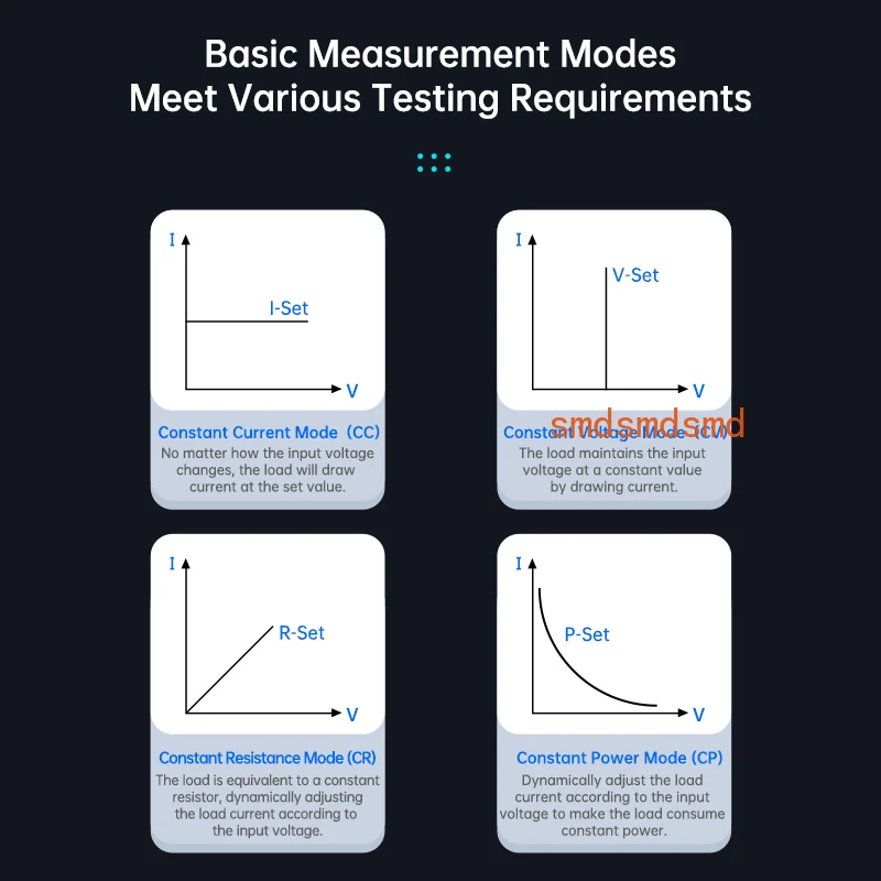 

EL15 Электронная нагрузка постоянного тока 150 Вт Тестер емкости аккумулятора Мини-программируемый прибор для проверки источника питания постоянного тока напряжения