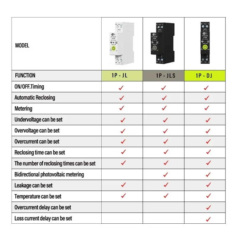 TUYA Smart DC WiFi Circuit Breaker 220v MCB 1P+N 63A Voltage Current Protector DIN Rail Wireless Remote Control Switch By APP