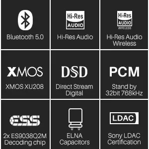 2*ESS ES9038Q2M SABRE HIFI DAC Bluetooth 5.0 LDAC Transmission Hi-Res Desktop Audio Decoder