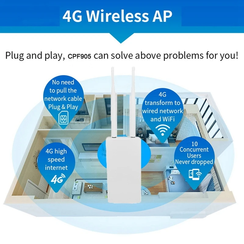 4G LTE Wireless AP Wifi Router Hotspots CAT4 Outdoor LAN WAN SMA Antenna SIM Card Slot Unlock Modem Cpe Broadband-ABFB