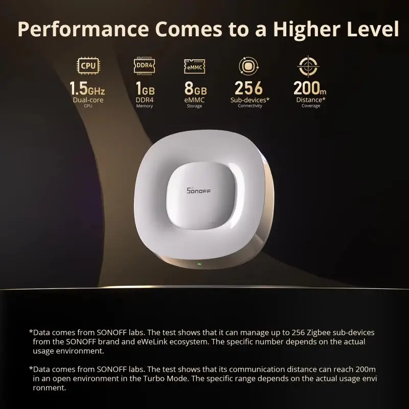 SONOFF ZBBridge-U Matter Zigbee Bridge Ultra Up to 256 Sub-devices Ethernet Connection Smart Home Hub Support Alexa Apple Home