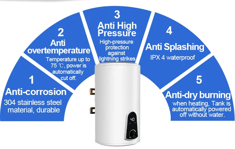 貯湯式電気温水器 家庭用タンク式給湯器 自動給湯器