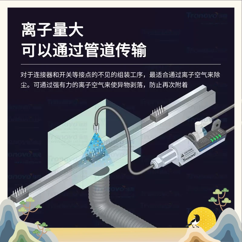 High Frequency Ion Air Nozzle PLC Type 24V Static Eliminator Ion Air Electrostatic Dust Removal