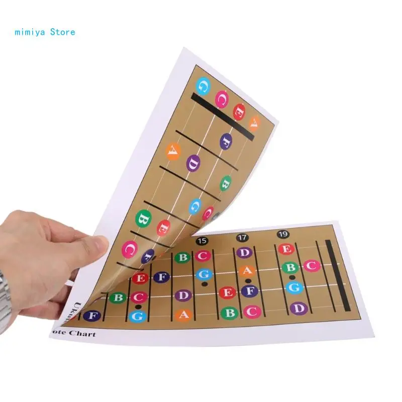 pipi Ukulele Chord Chart Poster Fingering Diagram Chord Poster for Adult or Kid image 3