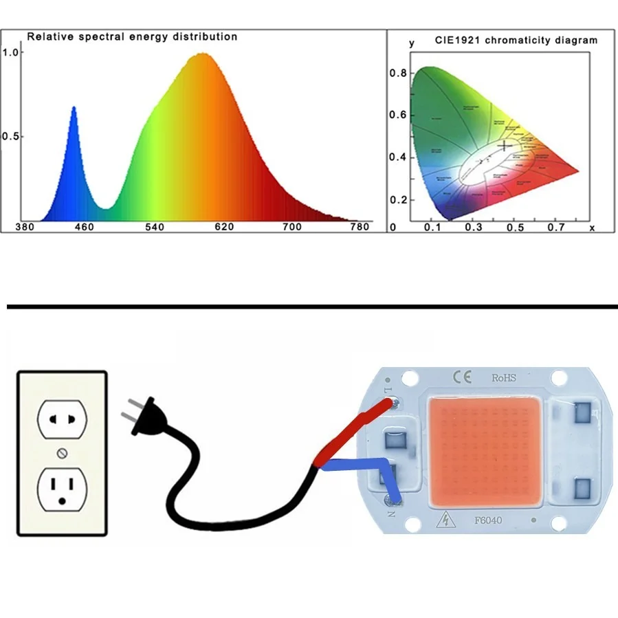 O diodo emissor de luz cresce o espectro completo ac 220v/110v 20w 30w 50w nenhum motorista da necessidade para a plântula da flor do crescimento cresce a iluminação da planta