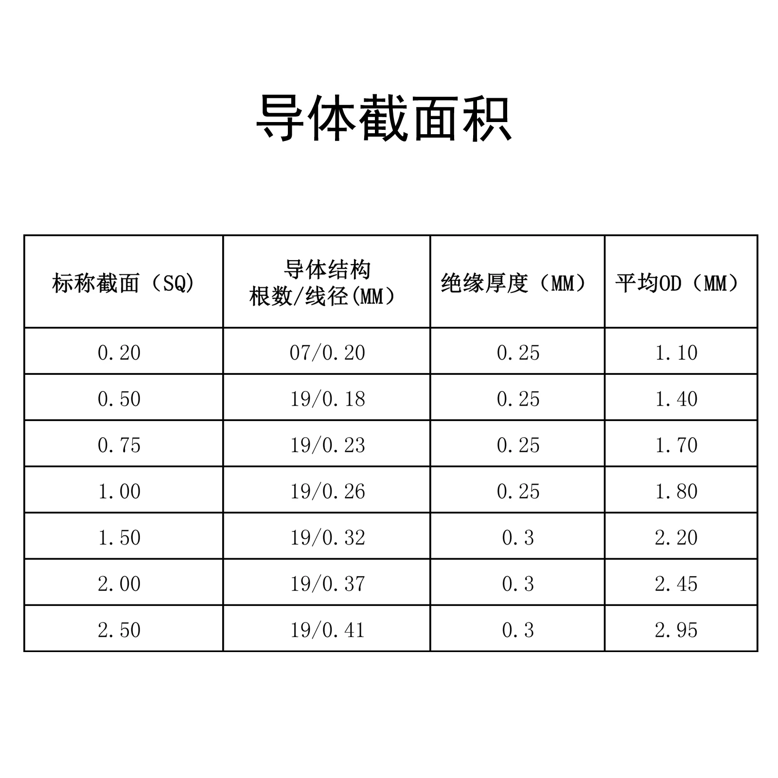 OCC 단결정 구리 오디오 라인, 하이파이 업그레이드 와이어 스피커 케이블, 파워 앰프용 사각형, 6N, 0.2, 0.5, 0.75, 1/1, 2/2.5