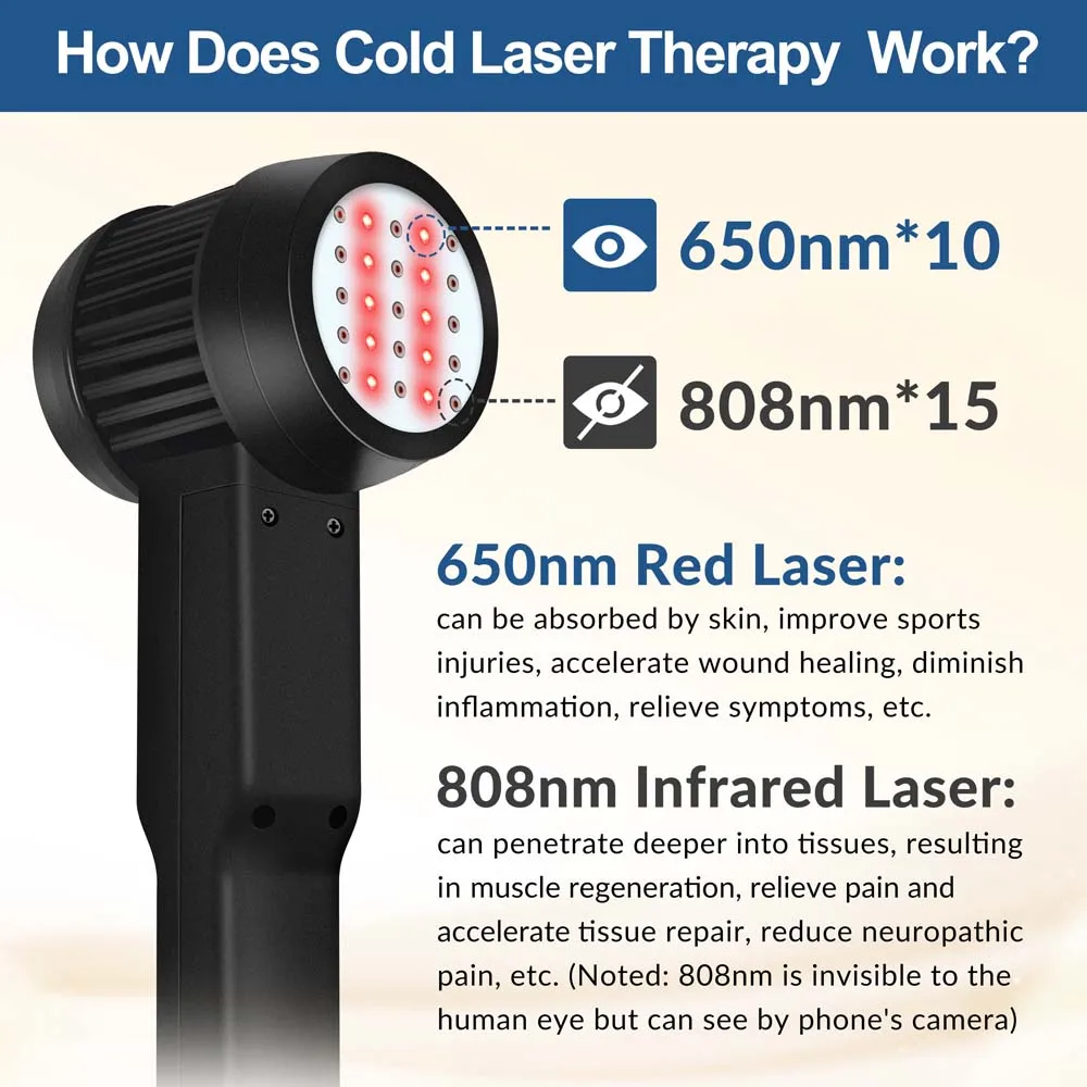 5W High Power Cold Laser Therapy Machine 25 Diodes 650nm 880nm Sports Injury Muscle Strain Recovery Rechargeable Gym Home
