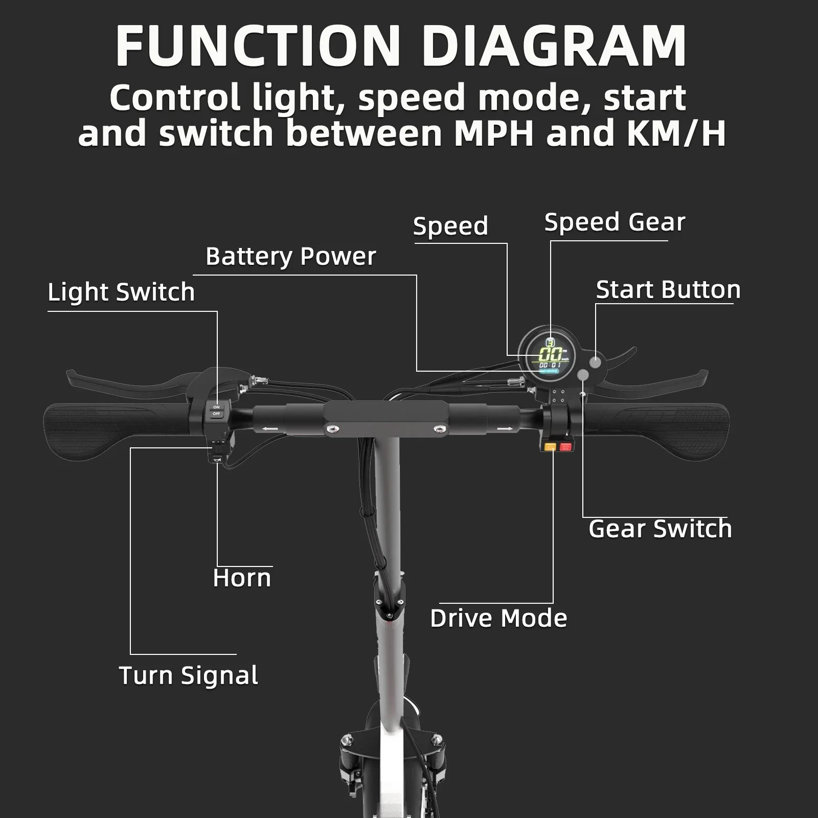 2500W Powerful Adults Electric Scooter 65km/h Fast Speed 80km Long Range 10 inch Tubeless Tires Foldable 2 wheels Escooter