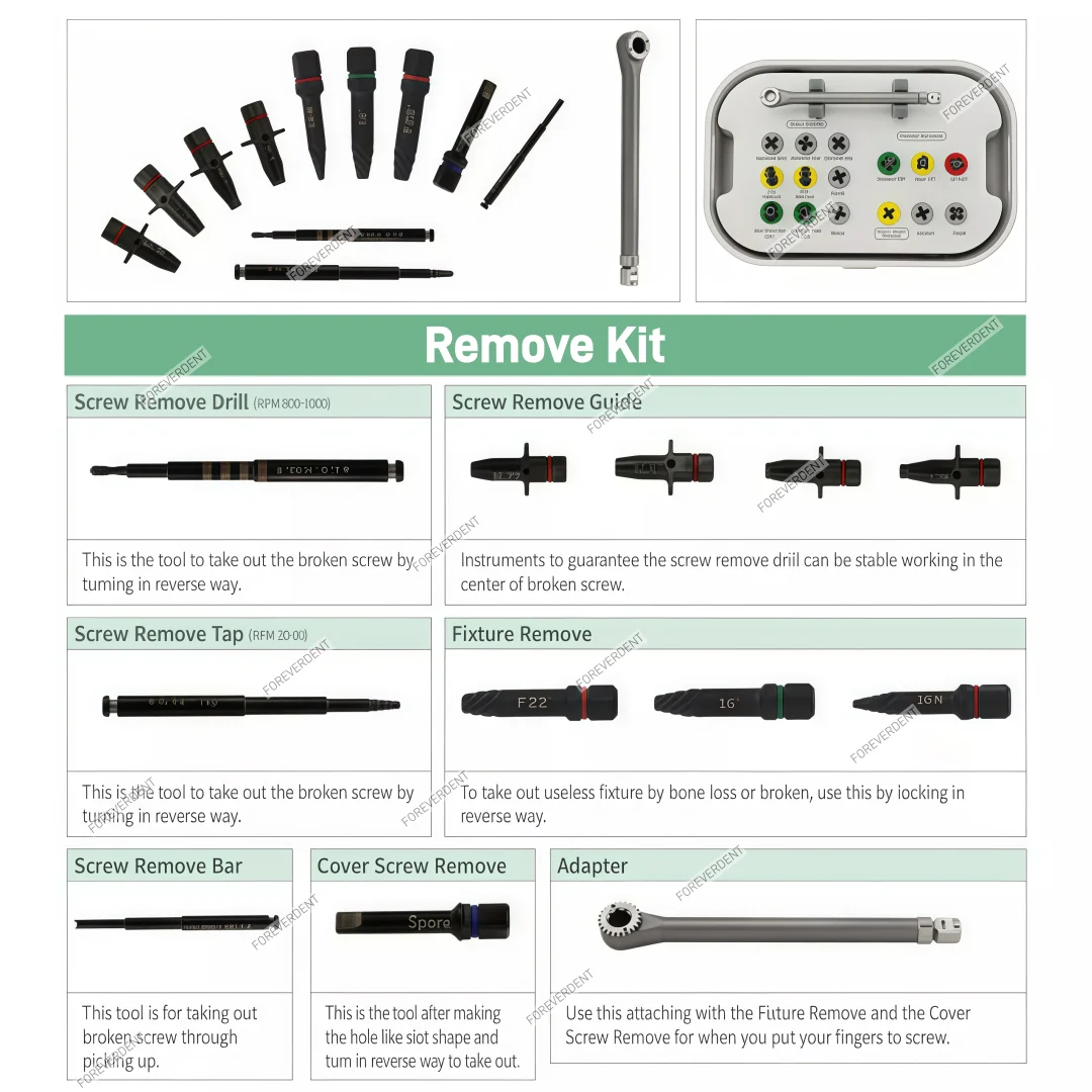 

Набор для удаления зубных имплантатов: расширитель костной ткани, набор SOS, инструмент для извлечения сломанных имплантатов, трещоточный ключ