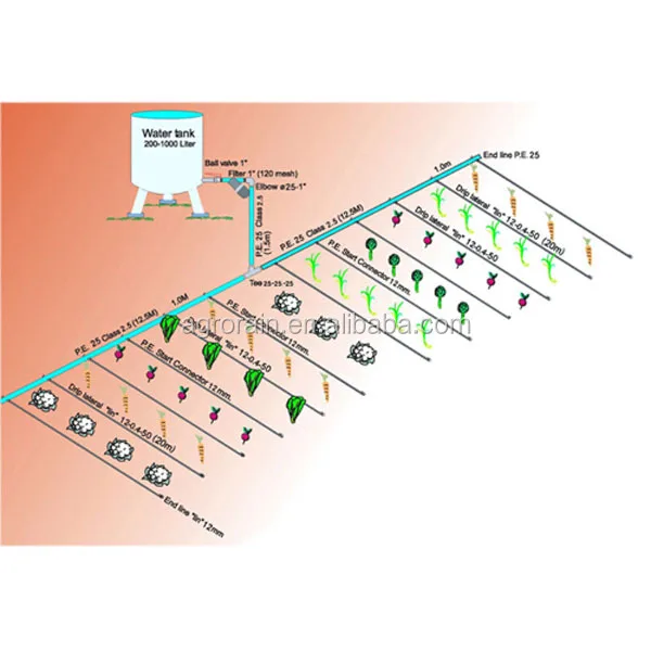 Economical Agricultural Drip Irrigation System Kit  Family Irrigation Complete System for Small Plot 500M2  ADK0500