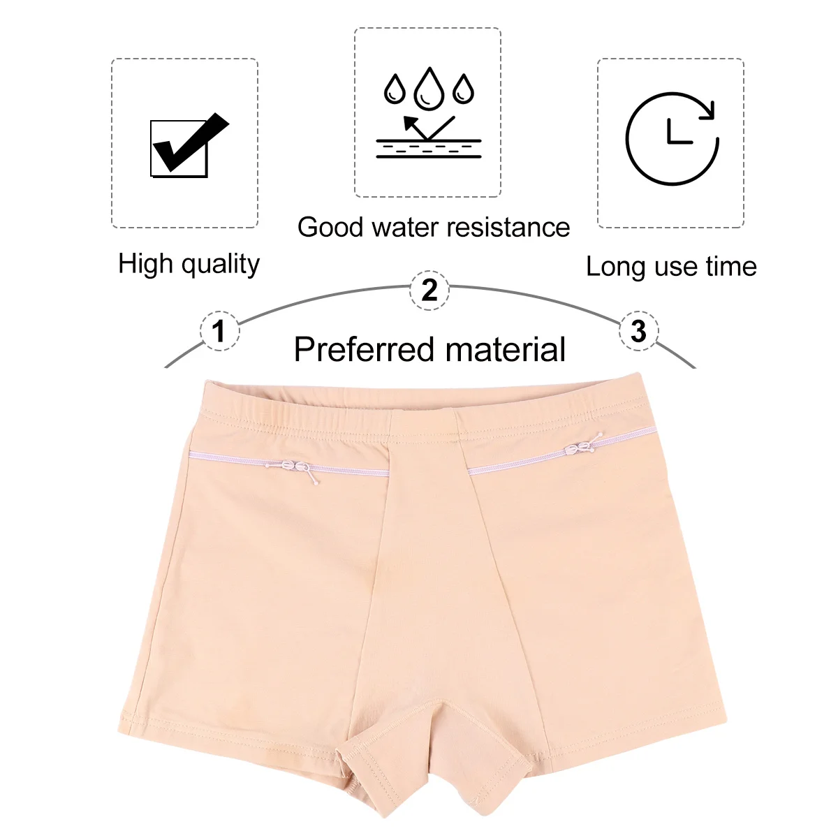 

Security Underpants High Waist Safety Shorts Double Crotch Anti-Emptied Summer Underwear Lady Panties Set