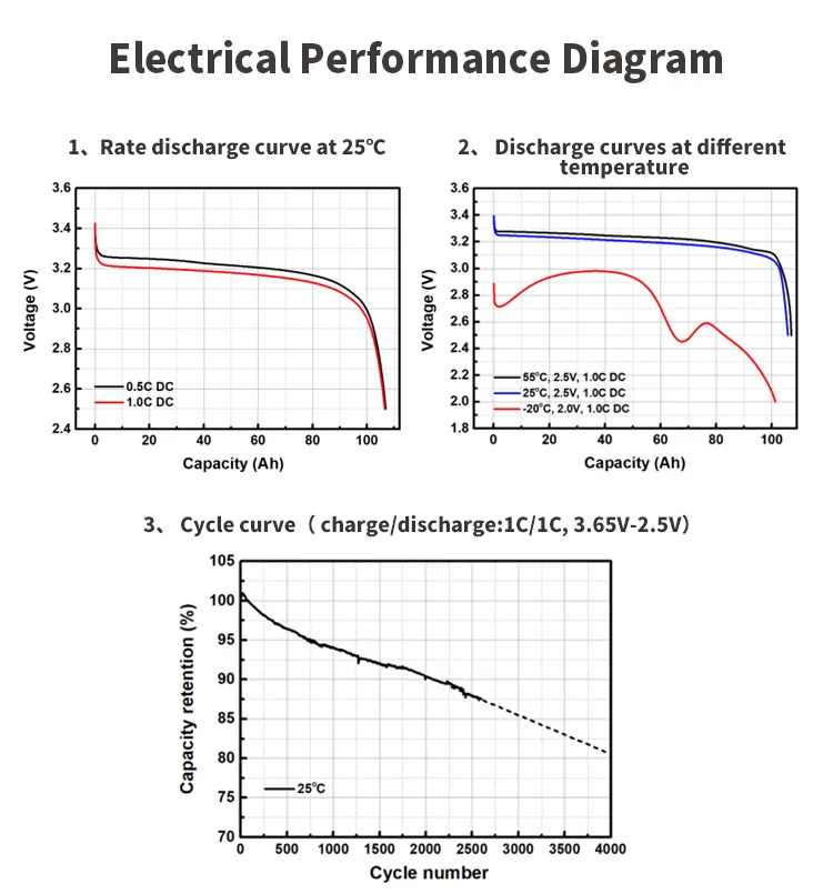 DDP High Current 5V 40A Charge 40A Discharge Lithium Lifepo4 Battery Load Tester Zketech Ebc-a40l