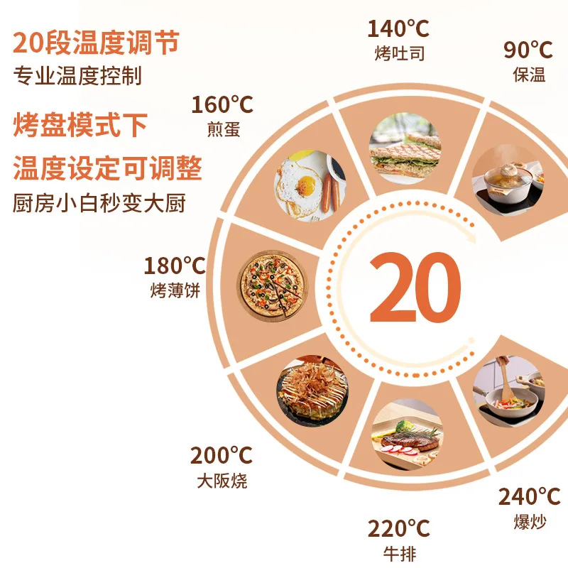 Multifunktionaler Kochtopf