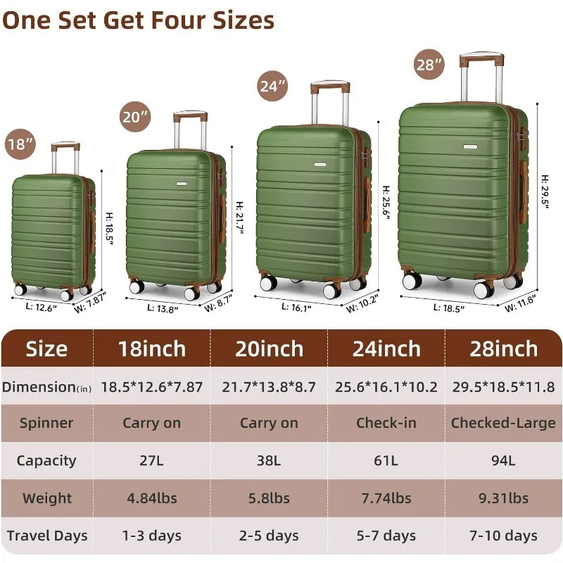 Luggage Sets 6 Piece, Expandable Hardside Carry on Suitcase Set with Spinner Wheels, Lightweight Rolling Luggage