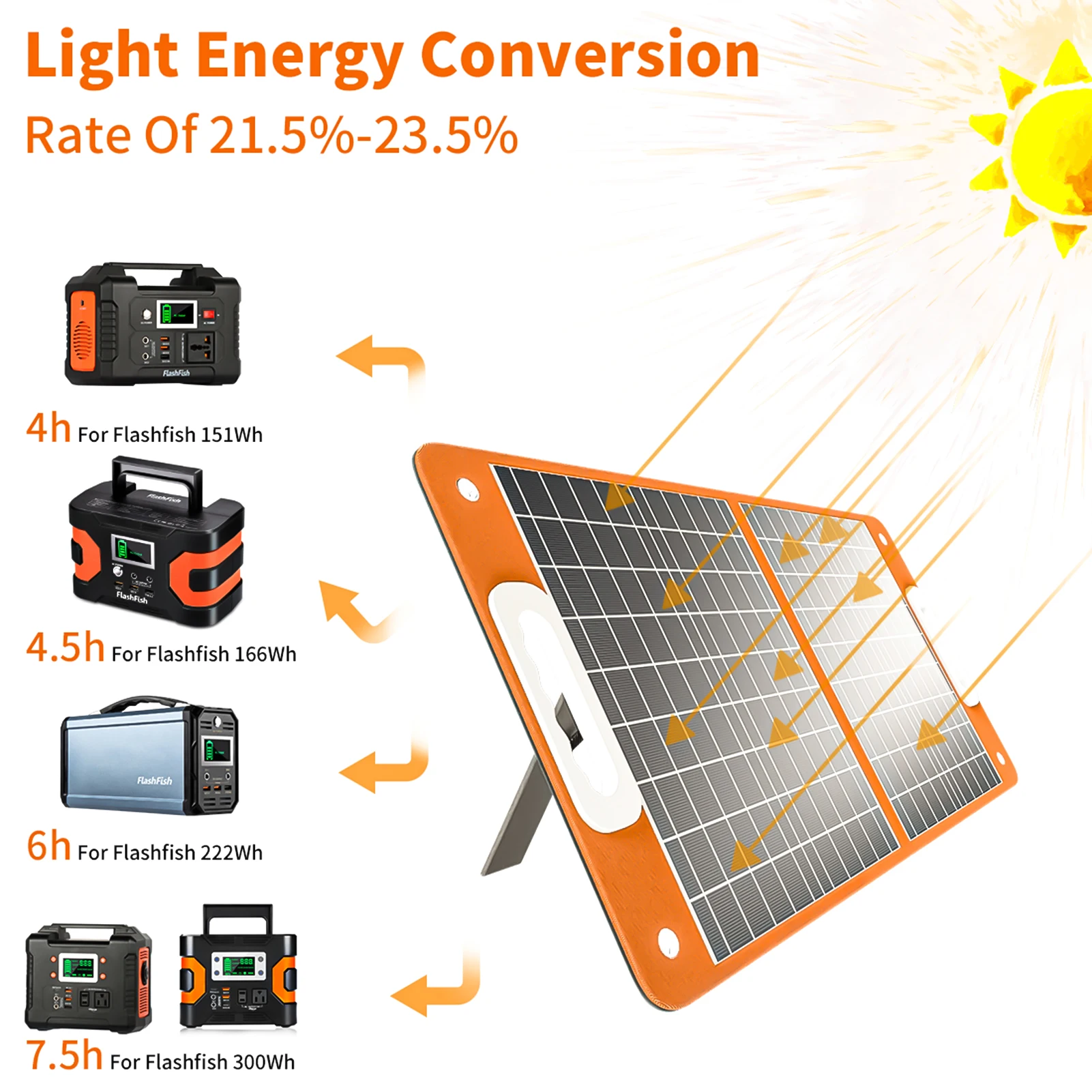 Flashfish 18V 60W/100W Portable Solar Panel Foldable Solar Charger with DC Output for Portable Power Station USB-C/QC3.0 Output