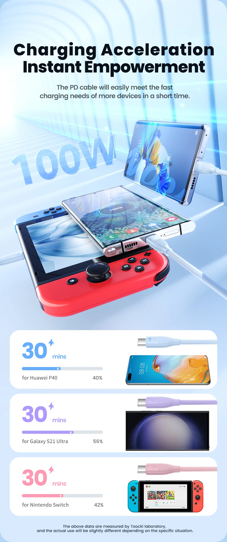 Toocki 100W/60W PD Fast Charging USB C to USB C Cable 1M 1/2/3/5Pcs Colorful TPE Type C Cable for iPhone Xiaomi Huawei Samsung