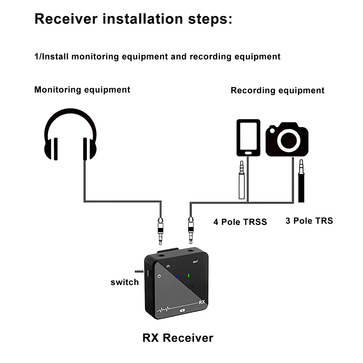 Sistema de Monitor de micrófono Lavalier inalámbrico, sonido Digital profesional, transmisión de escenario, receptor transmisor UHF