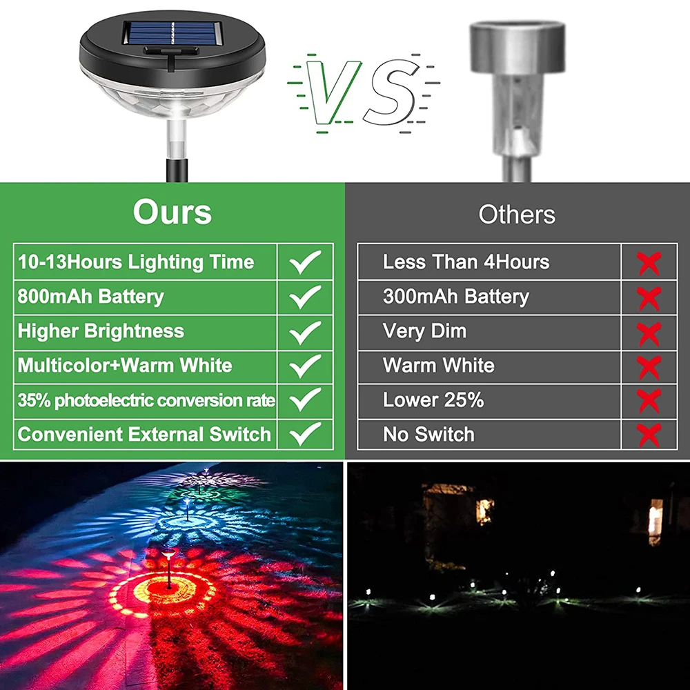 Bright Solar Pathway Lights Outdoor Waterproof LED Path LightsSolar Powered Garden Lamp for Yard Lawn Landscape Decorative