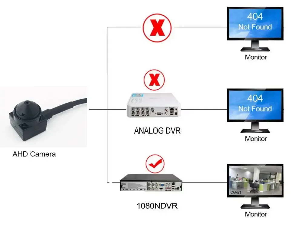 Imagem -03 - Mini Câmera de Vigilância Interior Micro Cam para Cctv Sistema Ahd Dvr Segurança Doméstica Ahd 1080p