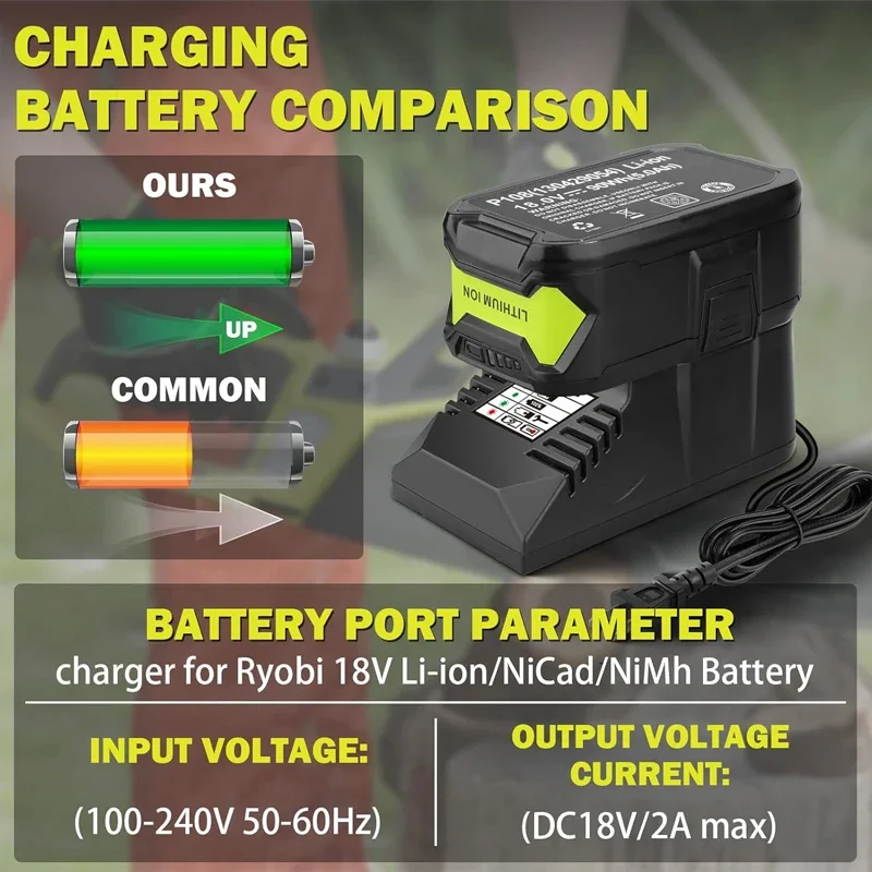 For Ryobi Fast Charger Replacement 18V Battery ONE+ Lithium Ni-Cad Ni-Mh Battery P117 P102 P103 Series Power Tools