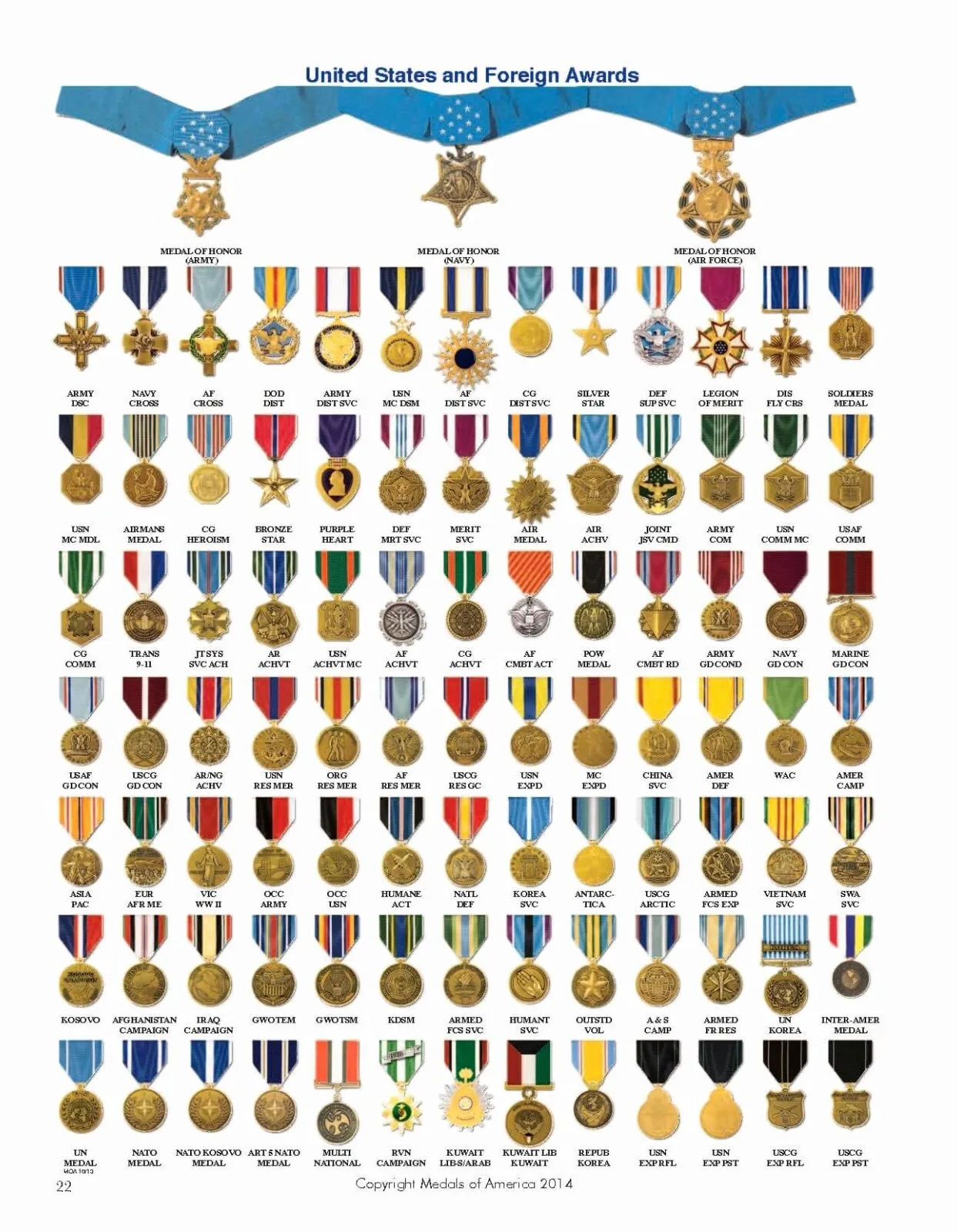 Amerikaanse militaire onderscheidingen en geautoriseerde buitenlandse onderscheidingsmedailles Poster Wanddecoratie