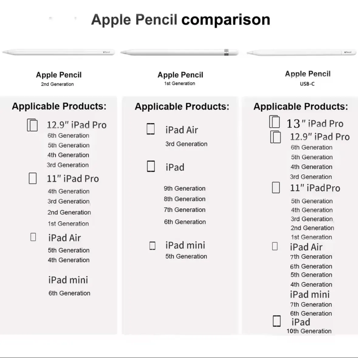 For Apple Pencil 1st 2nd USB-C Pro Stylus Pen iOS Tablet Touch Pen With Power Display pencils tip for iPad 11 12.9 air 10.9 mini - náhled 6