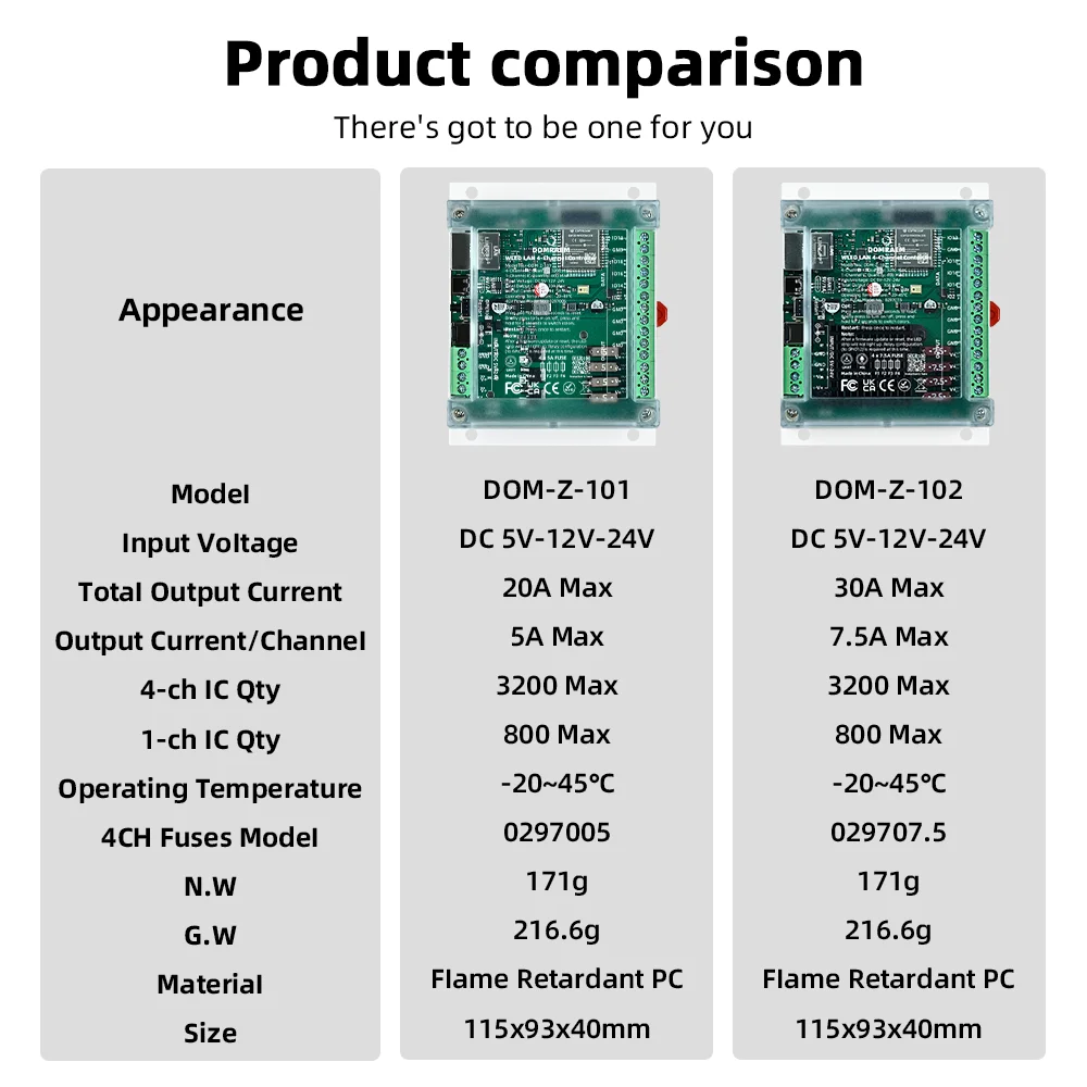DOMRAEM 4-Kanal ESP32 Ethernet WLED-Controller für DIN-Schienenmontage, 30A 4x7,5A Unabhängige Sicherungen, WiFi Musik-Sync WS2811/12 RGBIC Streifen DIY – Detail 4
