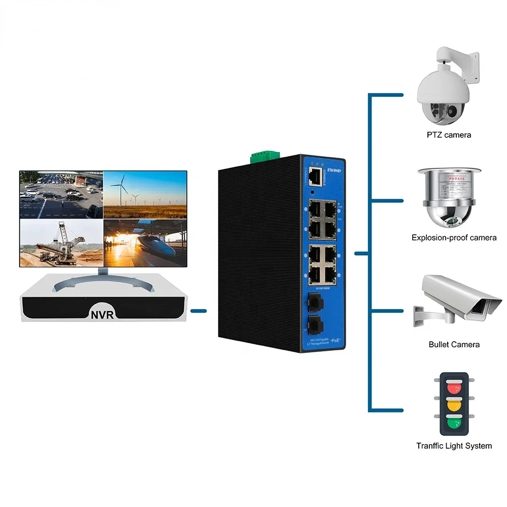 4/6/10/14 Ports Full Gigabit Managed Network Ethernet with 2/4 SFP Fiber Solt IP40 PoE machine