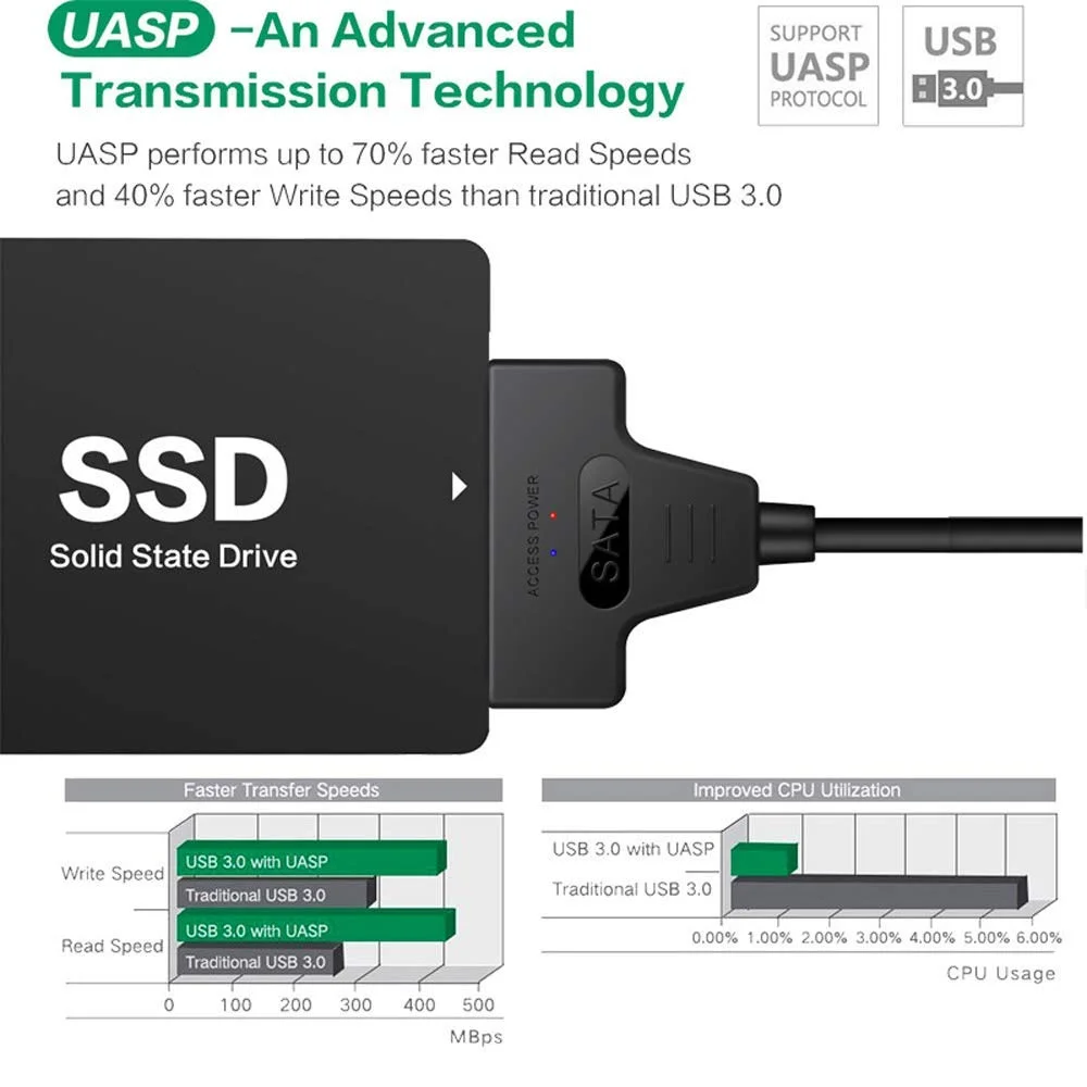 Adaptador USB 2,5 de 3,0 pulgadas para disco duro externo, Cable SATA 3 con enchufe tipo C, convertidor de 5Gpbs para Windows 7/8/10/XP/98