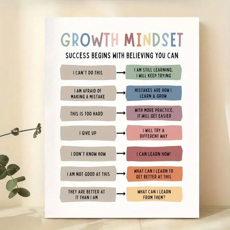 

Growth Mindset Canvas Poster Frameless Wall Art DBT Affirmations, Calming Corner Challenging Negative Thoughts Print Home Decor