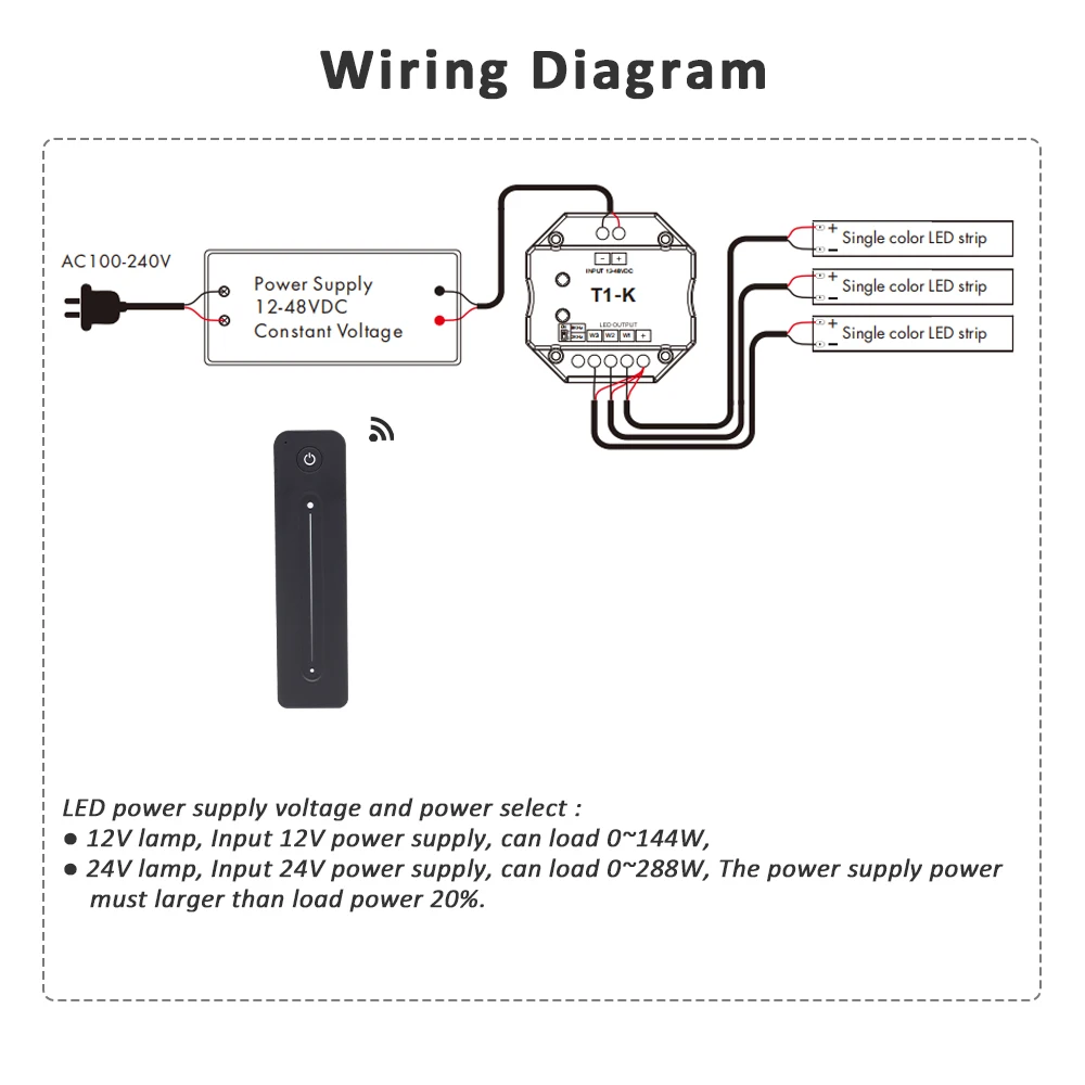 Wall Mounted Rotary Panel Led Controller DC 12V 24V Dimmable Wireless Remote Control for 5050 2835 Single Color LED Strip Light