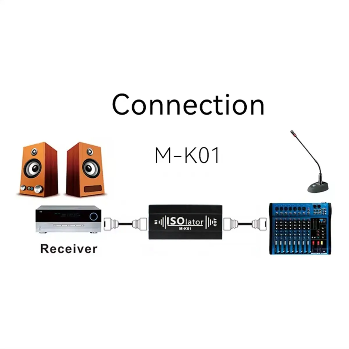 A14M XLR Audio Isolator Noise Reduction Filter Eliminates Current Noise Dual Channel 6.5 XLR Mixer Audio Signal Isolator