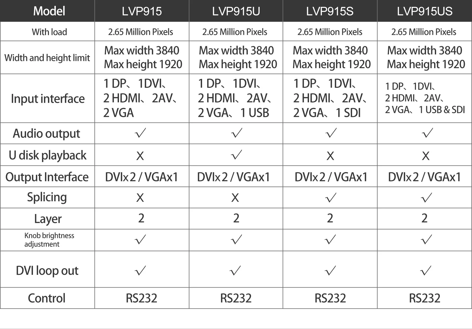 LED Video Processor LVP915 LVP915S  LVP915U Video Splicer For LED Display Video Wall similar VDWALL LVP615S novastar vx4s