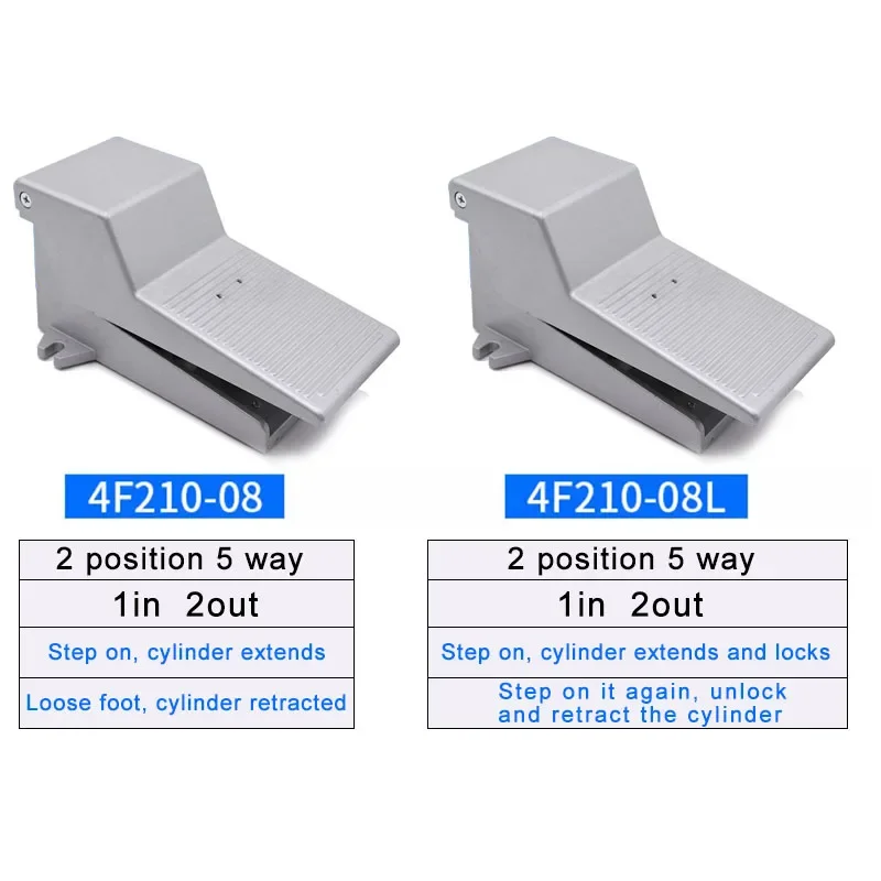 Pneumatic Foot Pedal Valve Cylnder Control 4F210-08L switch FV320 reversing FV420 4F210-08L two position five links