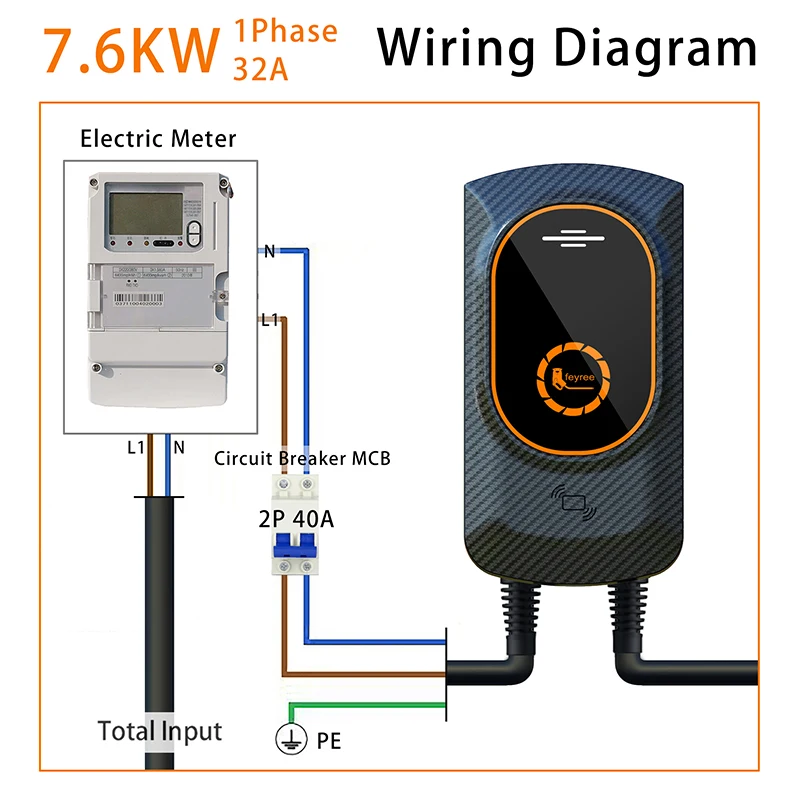 feyree EV Charger Type2 Cable 32A 7KW EVSE Wallbox IEC62196-2 Adapter Type1 j1772 1Phase for Electric Vehicle Charging Station