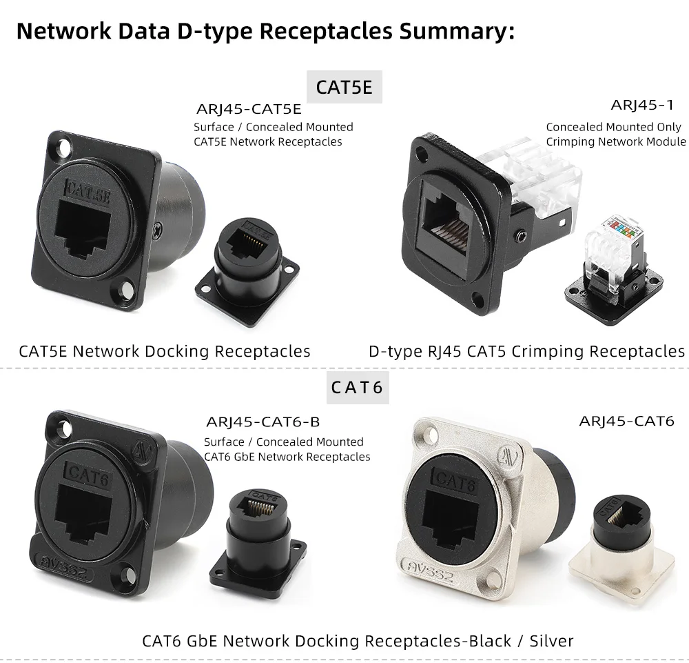 Metall-D-Typ RJ45 Netzwerkmodul RJ45 CAT6 CAT6A Gigabit 10GE Runder D-Typ Crimpanschluss RJ11 4-polige Telefonbuchse – Detail 3