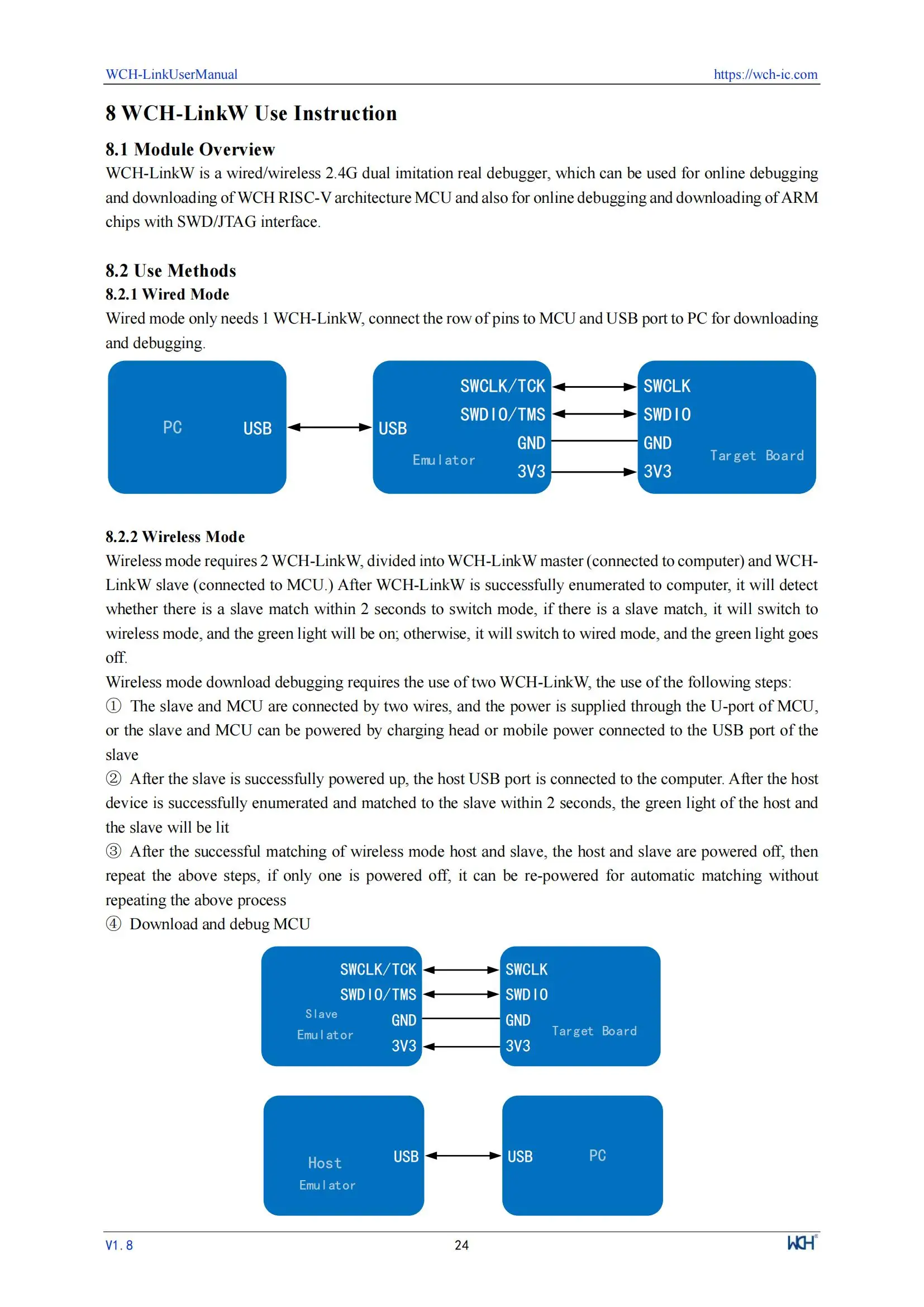 WCH LinkE Online-Download-Debugger unterstützt WCH RISC-V-Architektur MCU/SWD-Schnittstelle ARM-Chip 1 serieller Port zum USB-Kanal – Detail 24