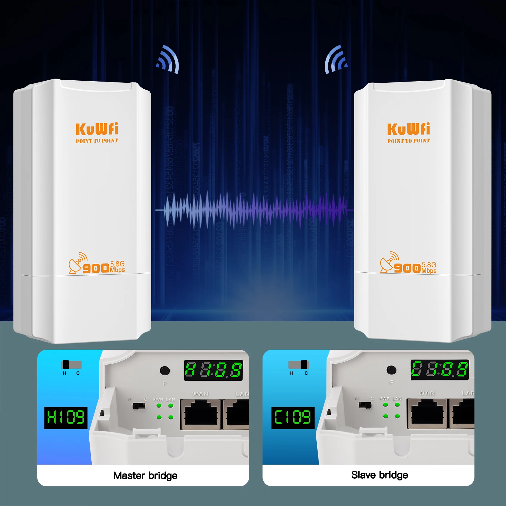 KuWFi 900Mbps Outdoor Wifi Repeater 5.8G Wireless Bridge Wifi CPE Bridge Long Range Extender AP Access Point 2KM Wifi Coverage