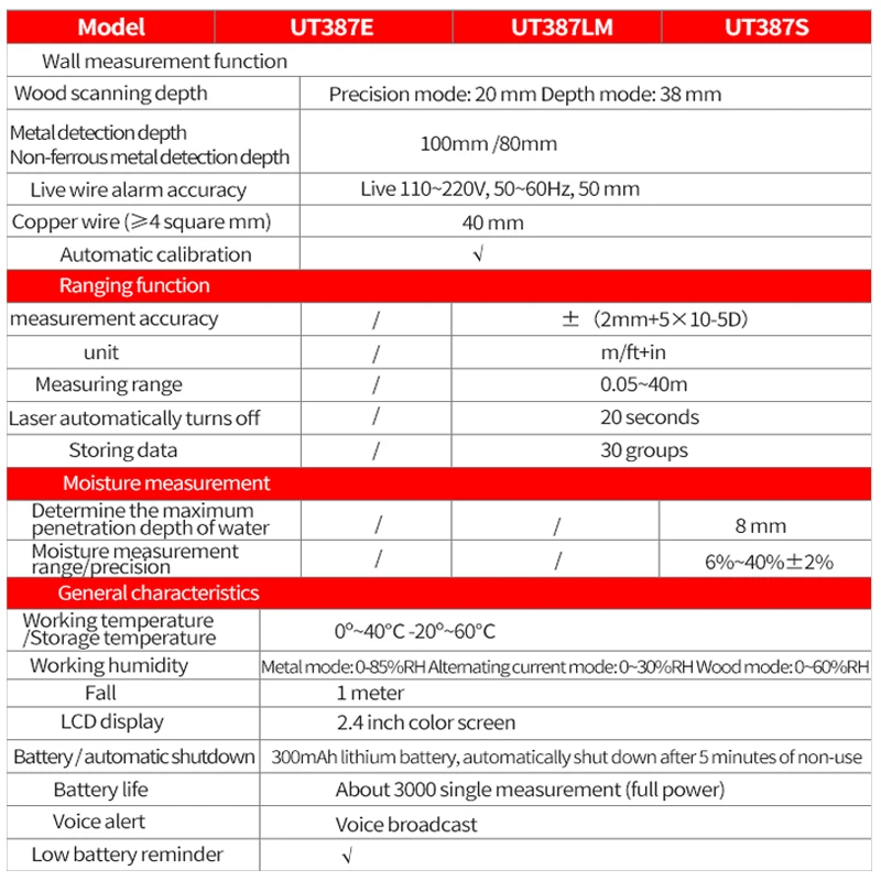 UNI-T 4 IN 1 Multifunctional Metal Detector UT387LM Wall Scanners Rangefinder Wood AC Voltage Live Wire Stud Finder Meter Tester
