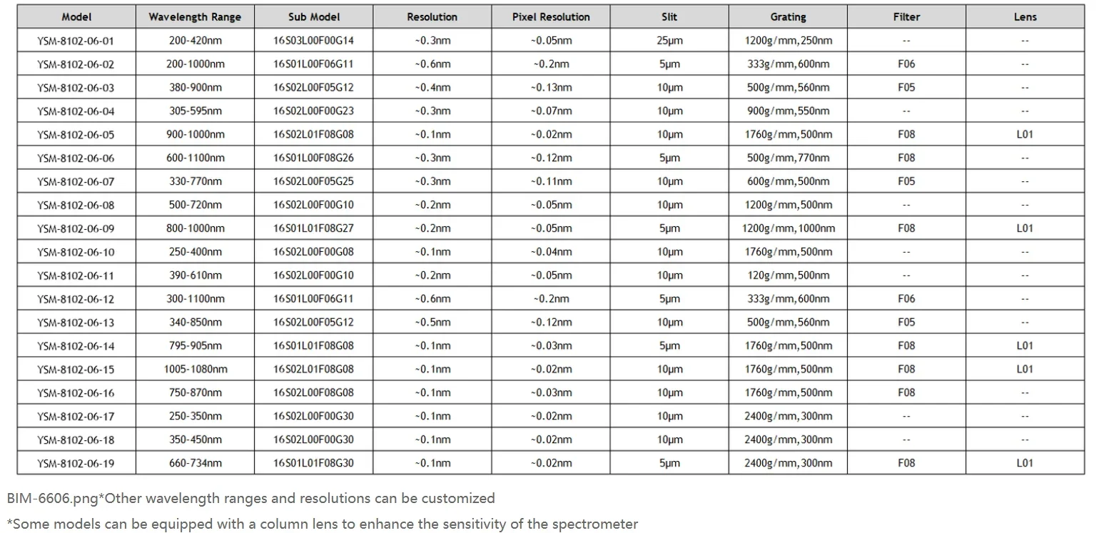 YIXIST YSM-8102-06 4096 Pixels High Resolution Spectrometer, HAM S13496, 200-1100nm Spectrum Analyzer Spectrophotometer